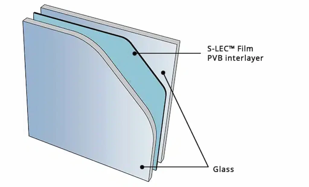 What Is Laminated Glass Sekisui S Lec