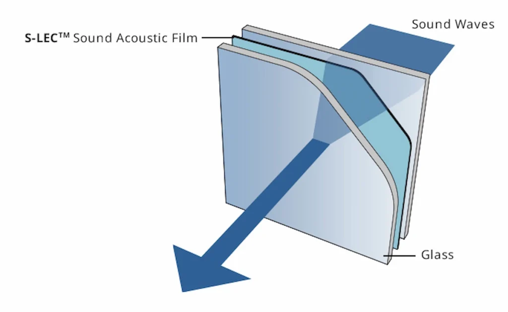 Sound Acoustic Interlayer for Automotive Laminated Glass SEKISUI SLEC